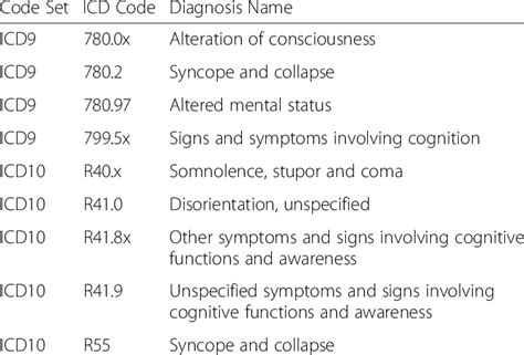 ams icd-10|ICD